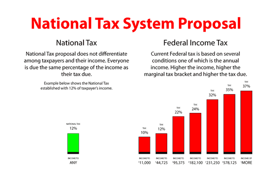 National Tax compared with Federal Tax
